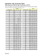 Preview for 75 page of Retrotec DucTester 300 Operation Manual