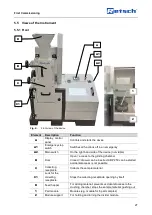 Предварительный просмотр 27 страницы Retsch ABP 250 Manual