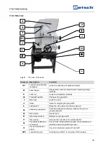 Предварительный просмотр 29 страницы Retsch ABP 250 Manual