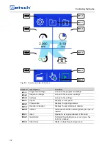 Предварительный просмотр 32 страницы Retsch GM 200 Manual