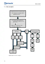 Preview for 56 page of Retsch Mixer Mill MM 500 nano Manual