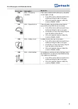 Preview for 81 page of Retsch Mixer Mill MM 500 nano Manual