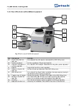 Preview for 23 page of Retsch ZM 300 Manual