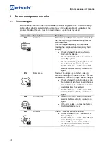 Preview for 68 page of Retsch ZM 300 Manual