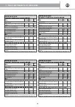 Предварительный просмотр 56 страницы RETTIG 52000380 Installation Manual And Using Instructions