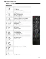 Preview for 5 page of Returnstar Interactive Tech IQTOUCH User Manual