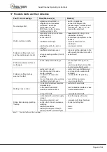 Предварительный просмотр 54 страницы REUTER EP-01-017 Operating Instructions Manual