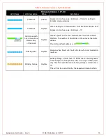 Preview for 18 page of REV Robotics Expansion Hub Manual