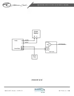 Preview for 167 page of REV Midwest Automotive Design American Coach Patriot 2022 Owner'S Manual