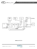 Preview for 168 page of REV Midwest Automotive Design American Coach Patriot 2022 Owner'S Manual