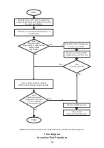 Предварительный просмотр 29 страницы Reval OPALE SENSE Instruction Manual