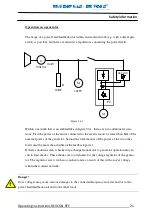 Preview for 22 page of REVCON RFE B3 Operating Instructions Manual