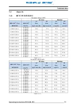 Preview for 34 page of REVCON RFE B3 Operating Instructions Manual
