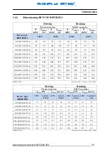 Preview for 36 page of REVCON RFE B3 Operating Instructions Manual