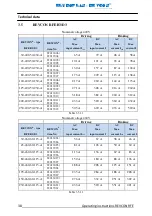 Preview for 39 page of REVCON RFE B3 Operating Instructions Manual