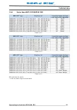 Preview for 42 page of REVCON RFE B3 Operating Instructions Manual