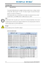 Preview for 43 page of REVCON RFE B3 Operating Instructions Manual