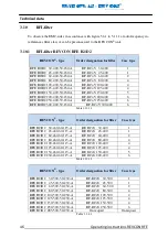 Preview for 47 page of REVCON RFE B3 Operating Instructions Manual