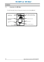 Preview for 87 page of REVCON RFE B3 Operating Instructions Manual