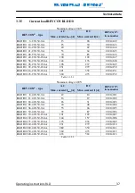 Preview for 38 page of REVCON RLD B Operating Instructions Manual