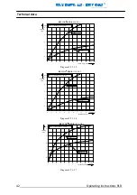 Preview for 43 page of REVCON RLD B Operating Instructions Manual