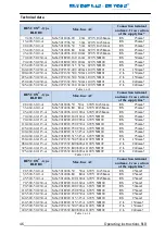 Preview for 47 page of REVCON RLD B Operating Instructions Manual