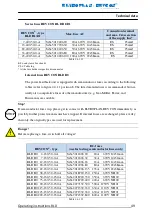 Preview for 50 page of REVCON RLD B Operating Instructions Manual