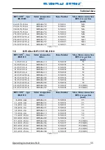 Preview for 56 page of REVCON RLD B Operating Instructions Manual