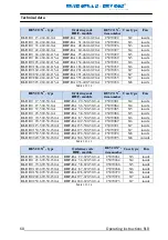 Preview for 61 page of REVCON RLD B Operating Instructions Manual