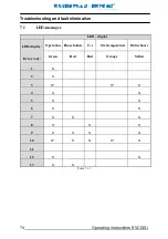 Preview for 75 page of REVCON SVCD(S) Operating Instructions Manual