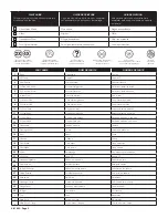 Предварительный просмотр 2 страницы REVELL 2010 MUSTANG GT CONVERTIBLE Assembly Instructions Manual