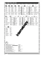 Preview for 4 page of REVELL Airbus A 319 Austrian Assembly Manual