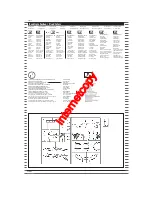 Preview for 4 page of REVELL Alpha Jet „Patrouille de France“ Assembly Instructions Manual