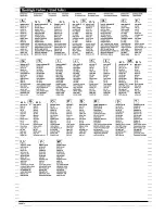 Preview for 4 page of REVELL B-24D Liberator Instructions Manual