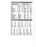 Preview for 5 page of REVELL BAe Hawk T.Mk1 Assembly Manual