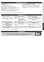 Preview for 19 page of REVELL Control TRUGGY 4X4-M Manual