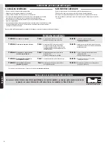 Preview for 24 page of REVELL Control TRUGGY 4X4-M Manual