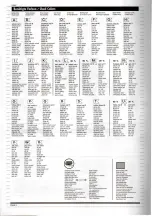 Preview for 4 page of REVELL FOCKE WULF C-8 CONDOR Manual