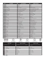 Предварительный просмотр 2 страницы REVELL KIT 1975 Assembly Manual