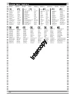 Preview for 4 page of REVELL Lavochkin LA-5FN Assembly Manual