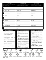 Preview for 2 page of REVELL U.S.S. Yorktown Assembly Manual