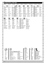 Preview for 4 page of REVELL Westland Wessex HAS Mk. 3 Instructions Manual