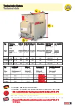 Preview for 11 page of Reven SARA 2 Series Operating And Maintenance Instructions Manual