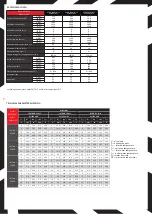 Preview for 3 page of REVENTON AC100WN1P Technical Documentation Manual