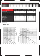 Preview for 3 page of REVENTON INSPIRO BASIC 200 Technical Documentation Manual