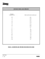 Preview for 62 page of Revere 45-AC2V Service Manual