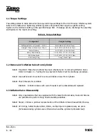 Preview for 106 page of Revere 45-AC2V Service Manual