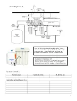 Preview for 7 page of Reverse Osmosis Genesis Installation Manual