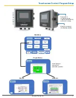 Предварительный просмотр 7 страницы Reverso FPS-150 Instructions Manual