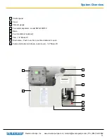 Предварительный просмотр 3 страницы Reverso FPS-210 Manual